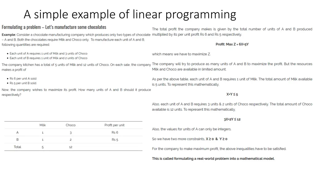 a simple example of linear programming