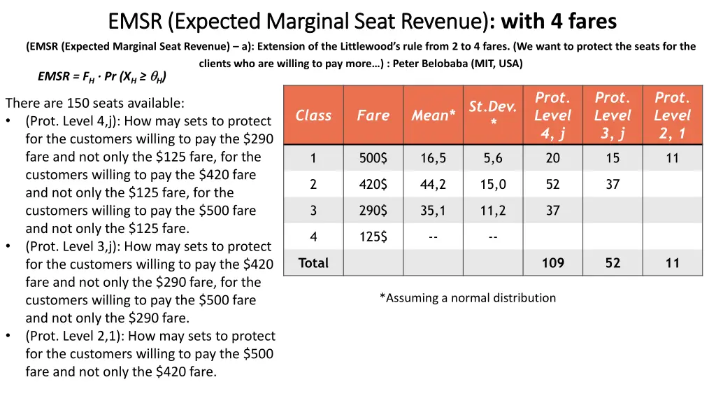 emsr emsr expected expected marginal