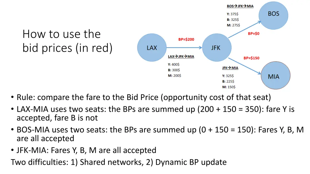 how to use the bid prices in red