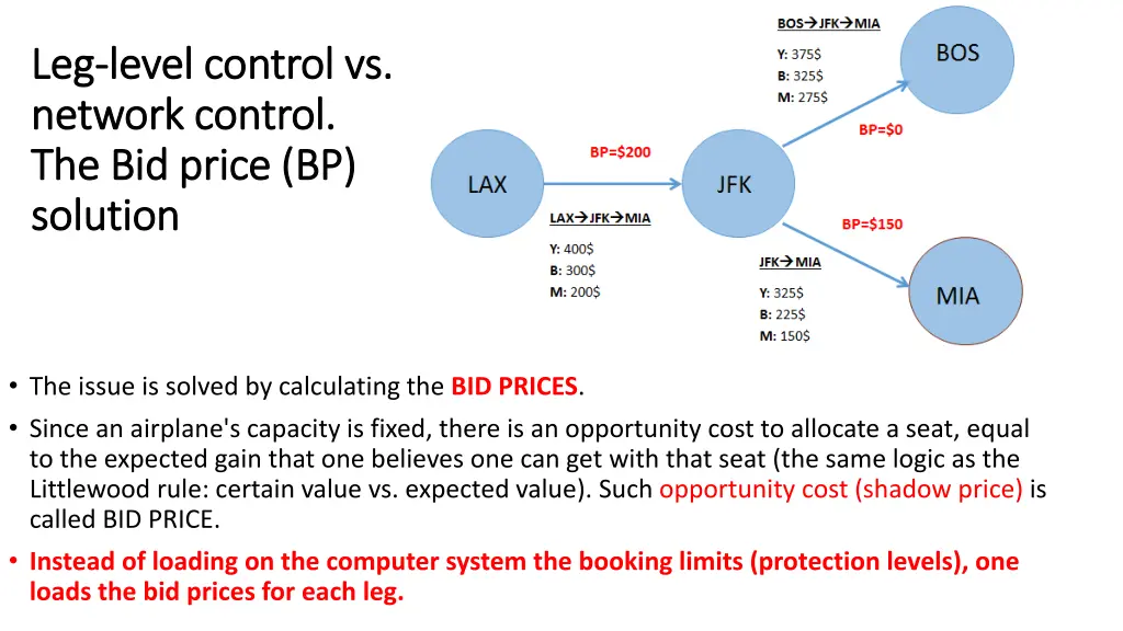 leg leg level control vs level control vs network