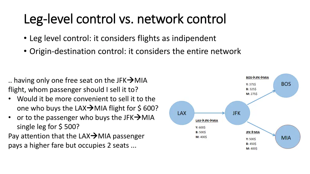 leg leg level control vs network control level