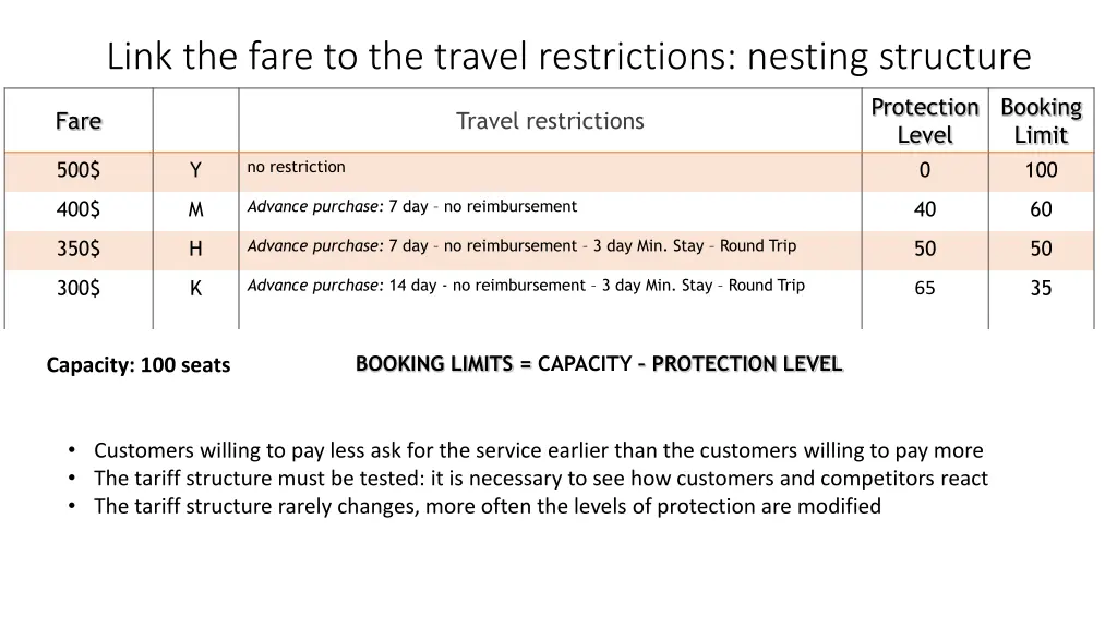 link the fare to the travel restrictions nesting