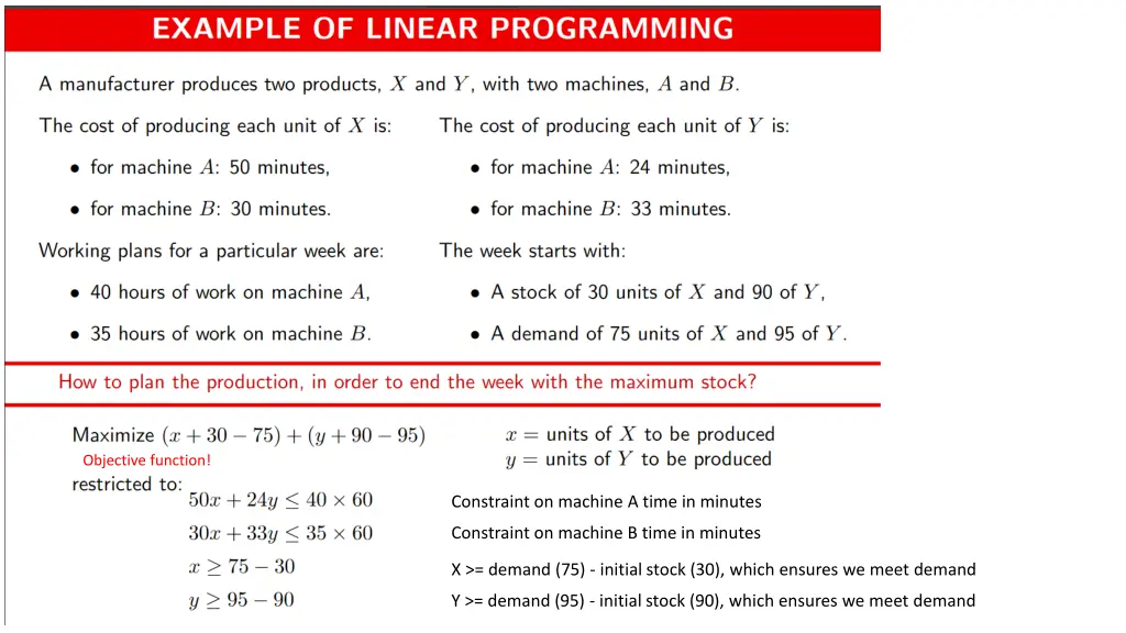 objective function