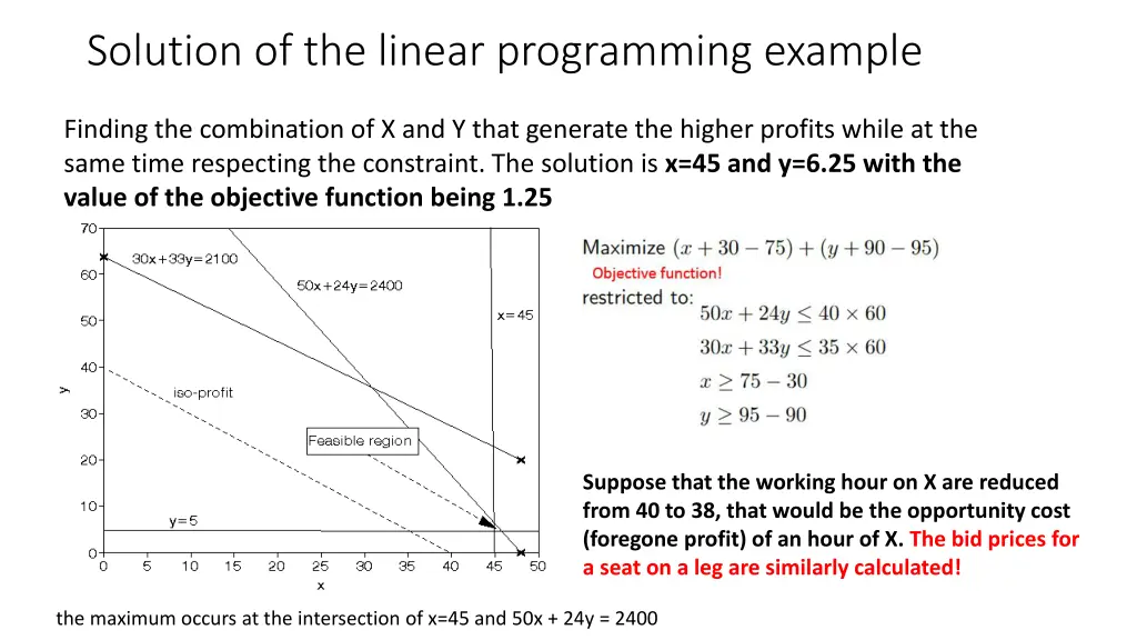 solution of the linear programming example