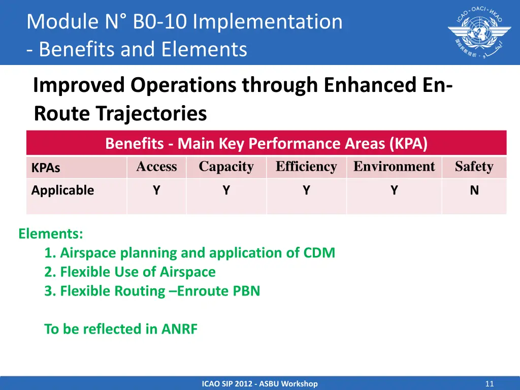 module n b0 10 implementation benefits
