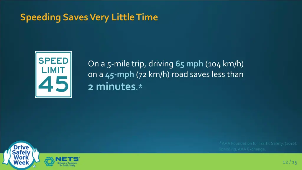 speeding saves very little time