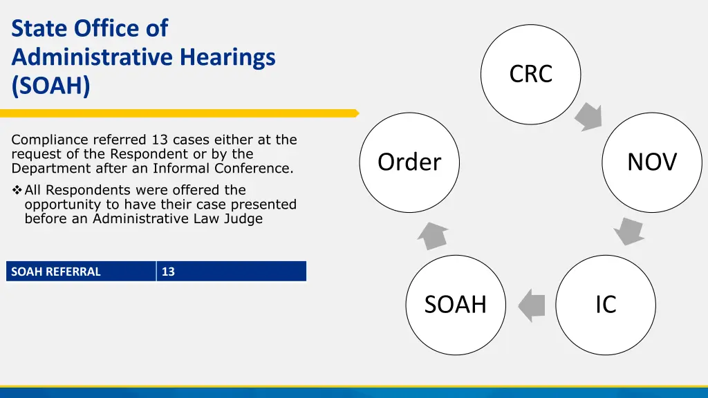 state office of administrative hearings soah