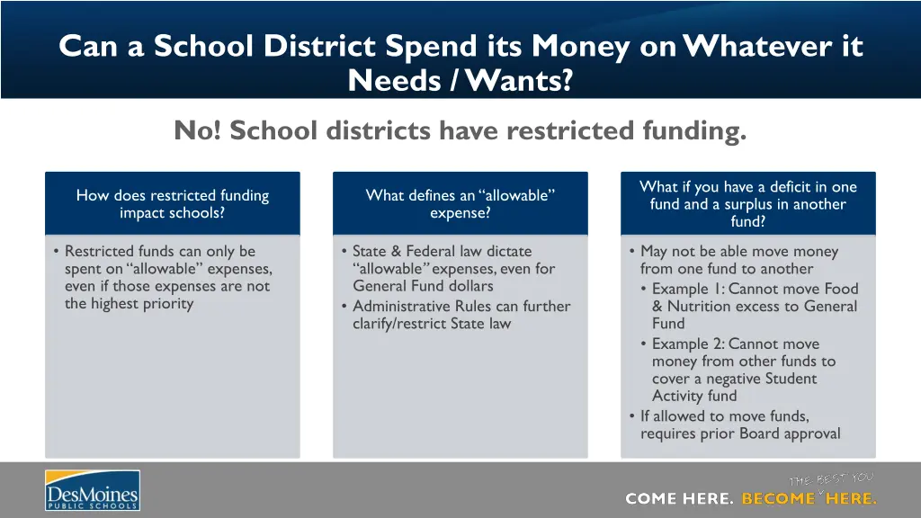 can a school district spend its money on whatever