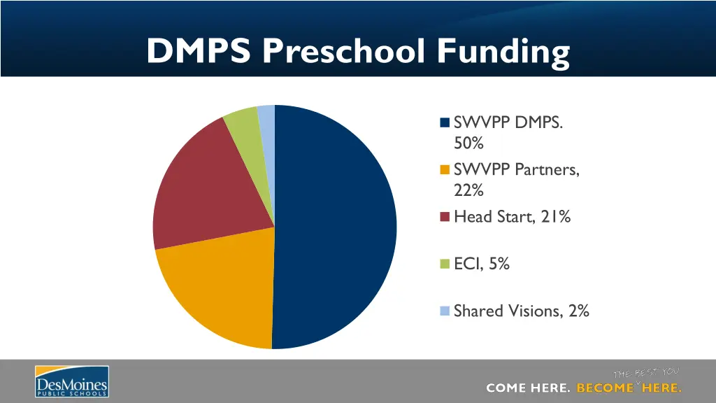 dmps preschool funding