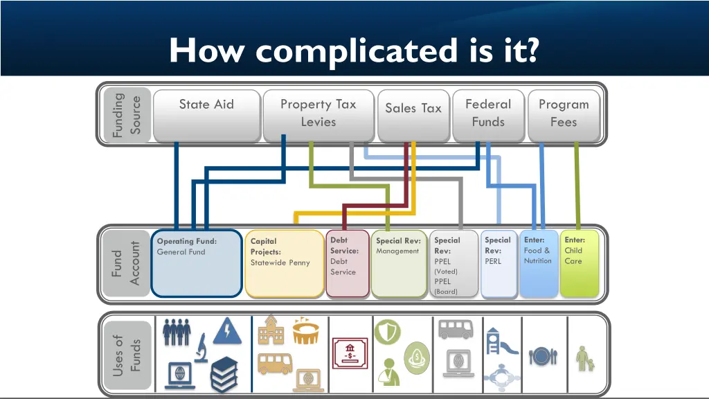 how complicated is it 1