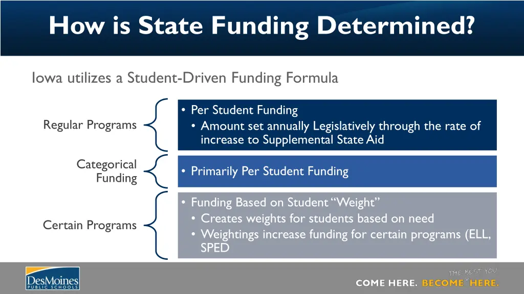 how is state funding determined