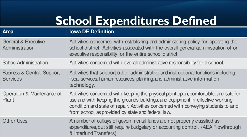 school expenditures defined iowa de definition