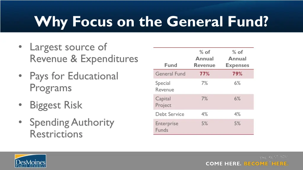 why focus on the general fund