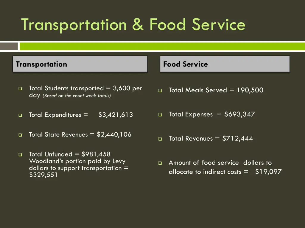transportation food service