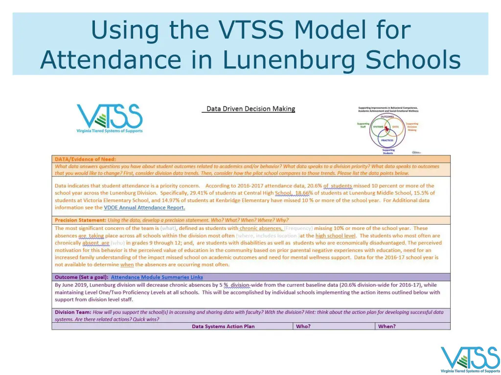 using the vtss model for attendance in lunenburg