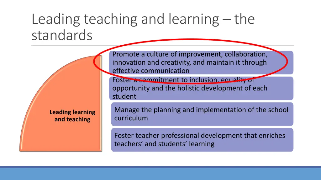 leading teaching and learning the standards
