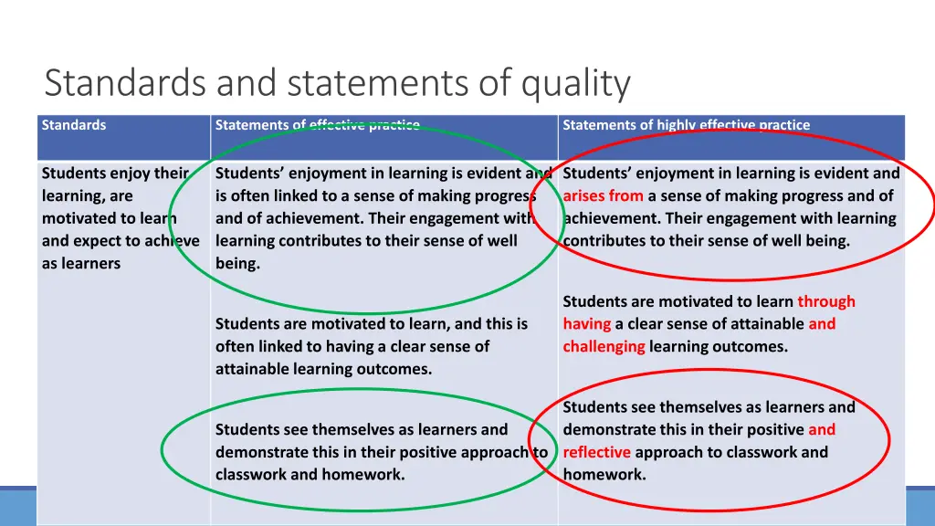 standards and statements of quality 1
