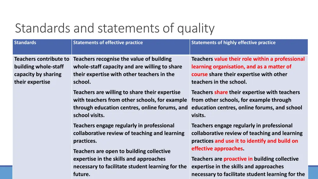 standards and statements of quality 2