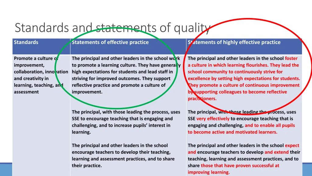 standards and statements of quality