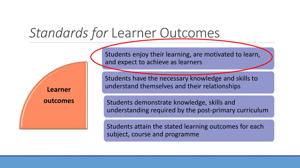 standards for learner outcomes 1