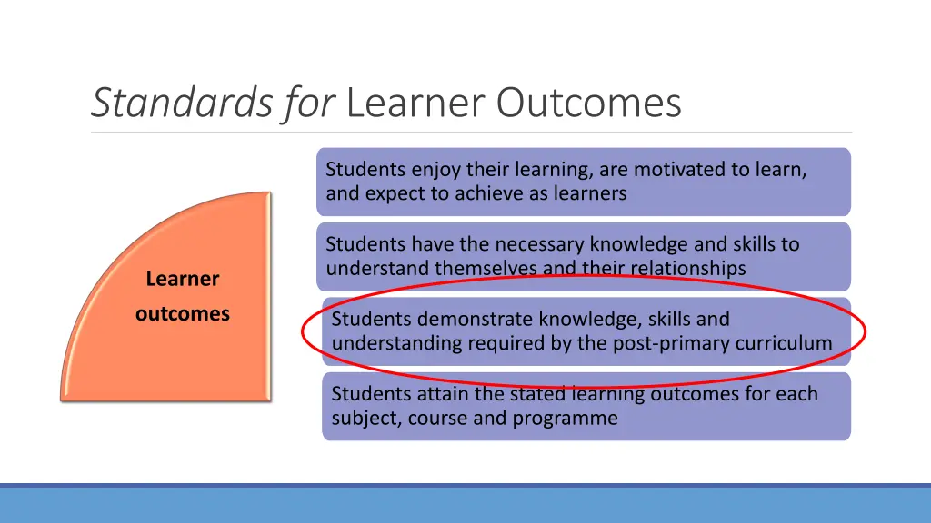 standards for learner outcomes