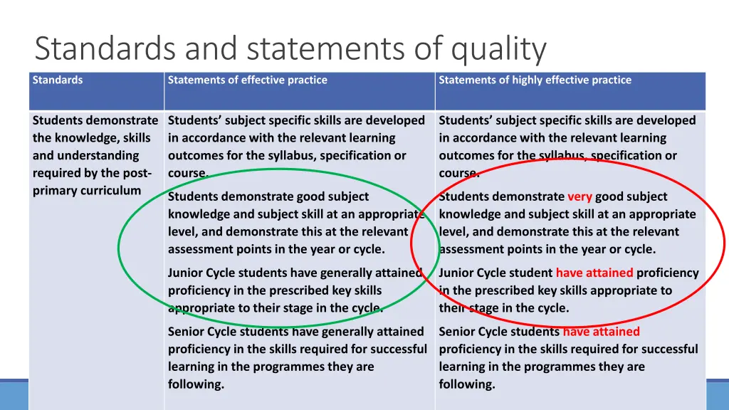 standards standards and statements of quality