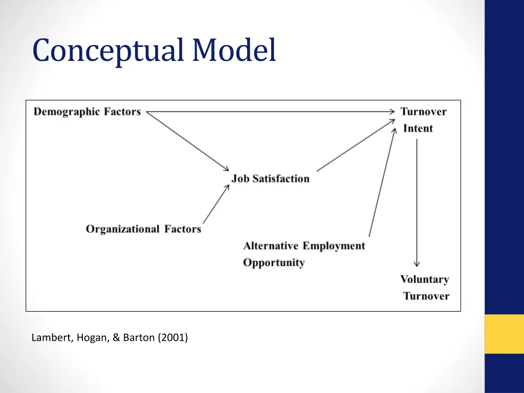 conceptual model