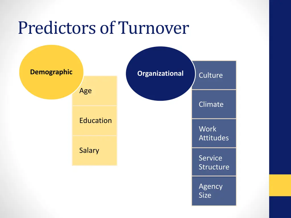 predictors of turnover