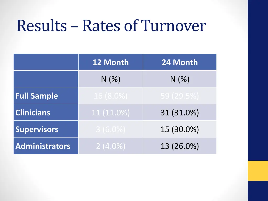 results rates of turnover 2