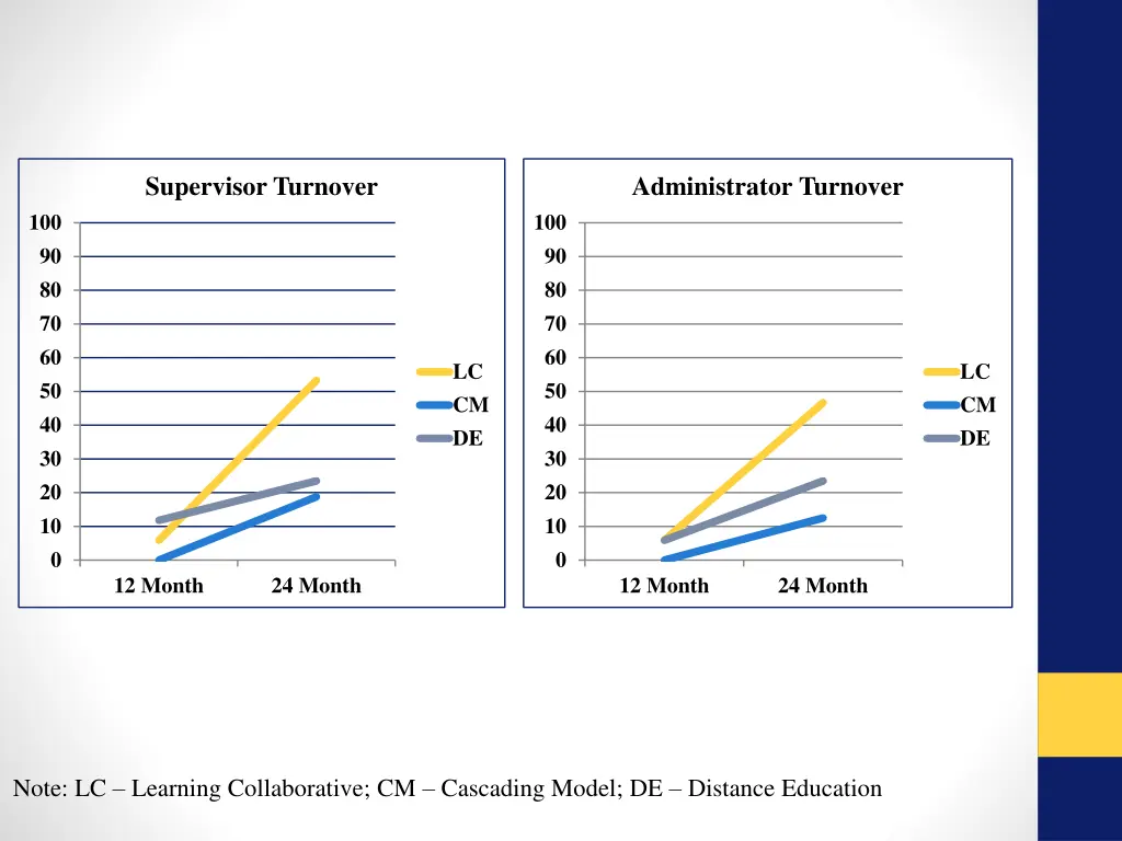 supervisor turnover