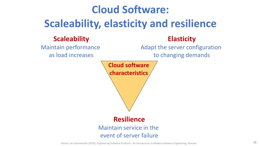 cloud software
