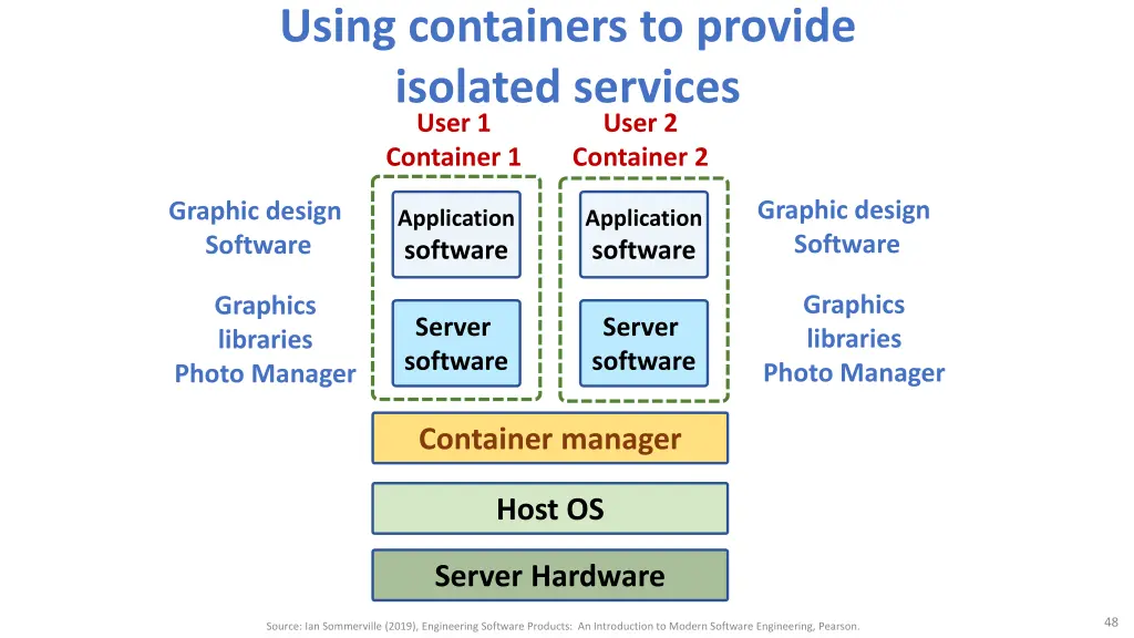 using containers to provide isolated services