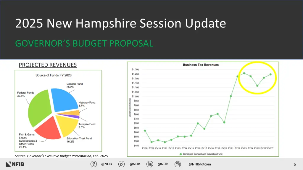 2025 new hampshire session update 4