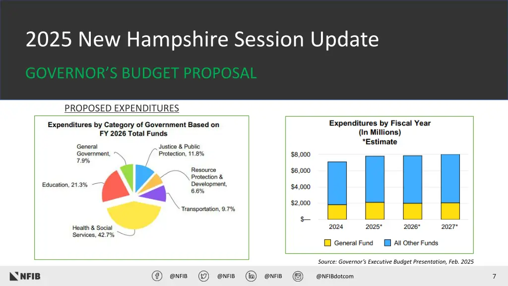 2025 new hampshire session update 5