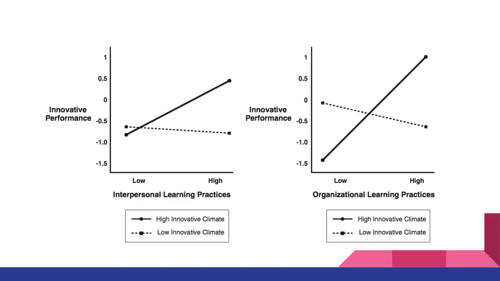 slide32
