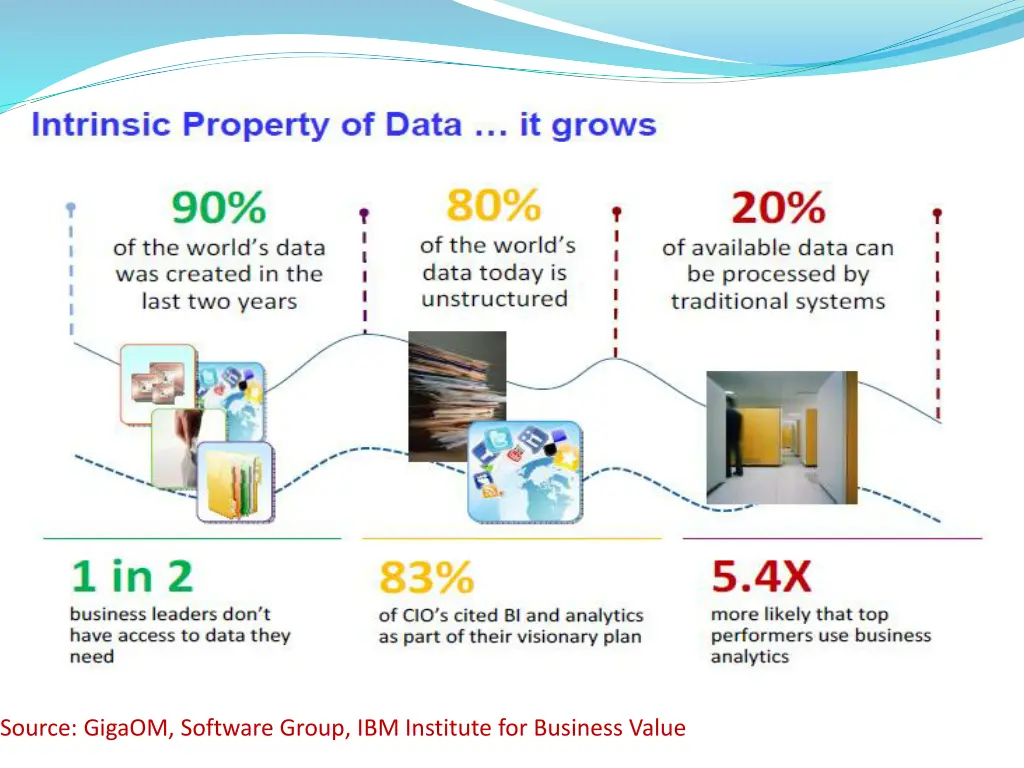 source gigaom software group ibm institute