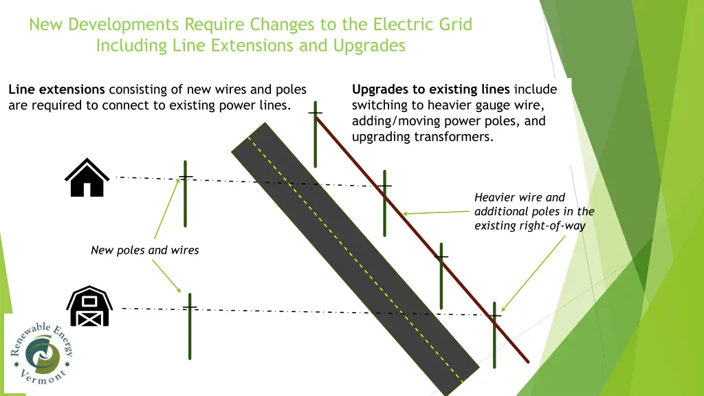 new developments require changes to the electric