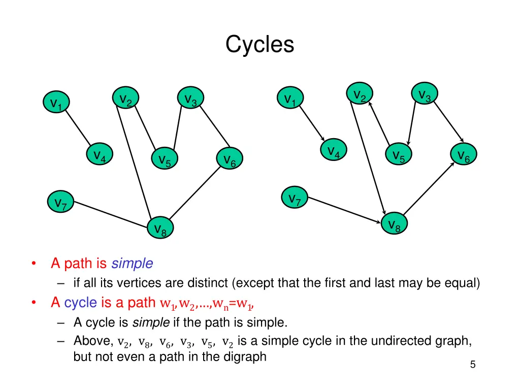 cycles