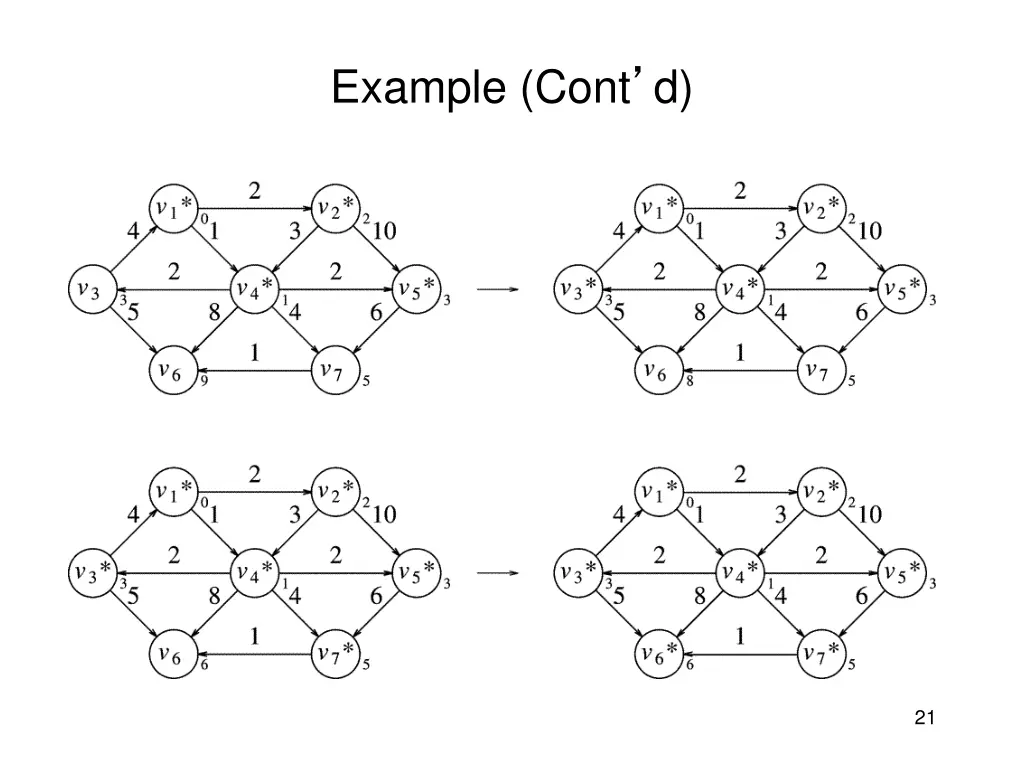 example cont d 1