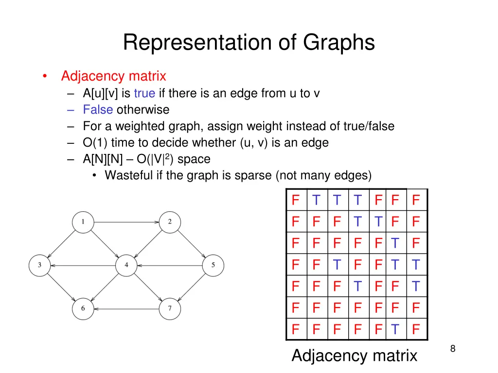 representation of graphs 1