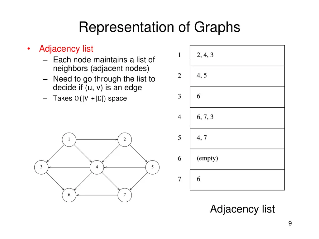 representation of graphs 2