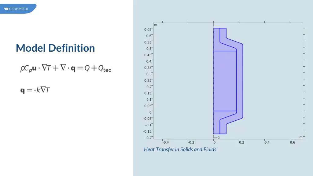 model definition 2