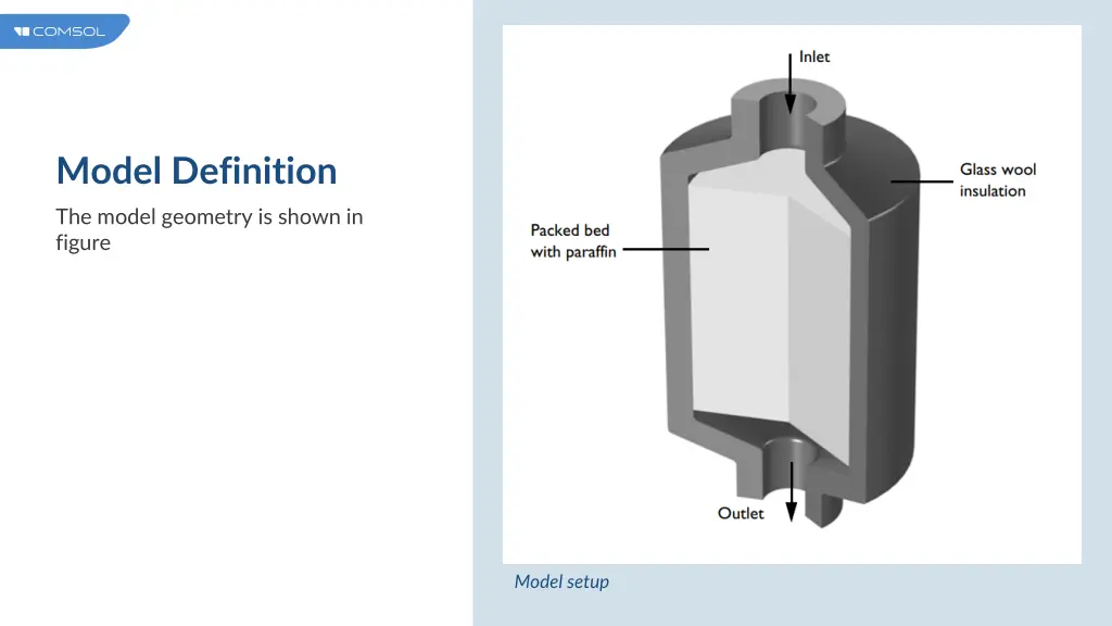 model definition