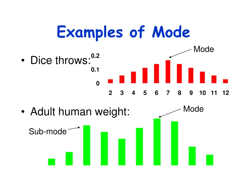 examples of mode