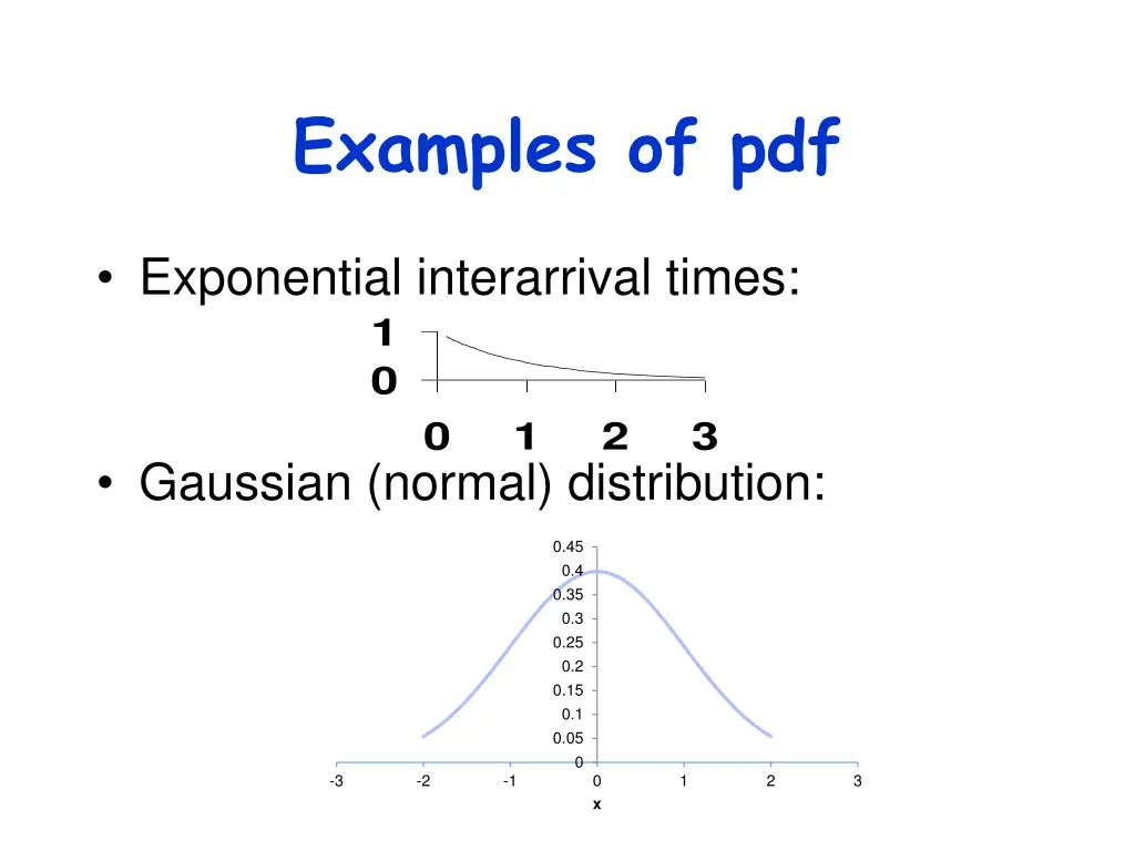 examples of pdf