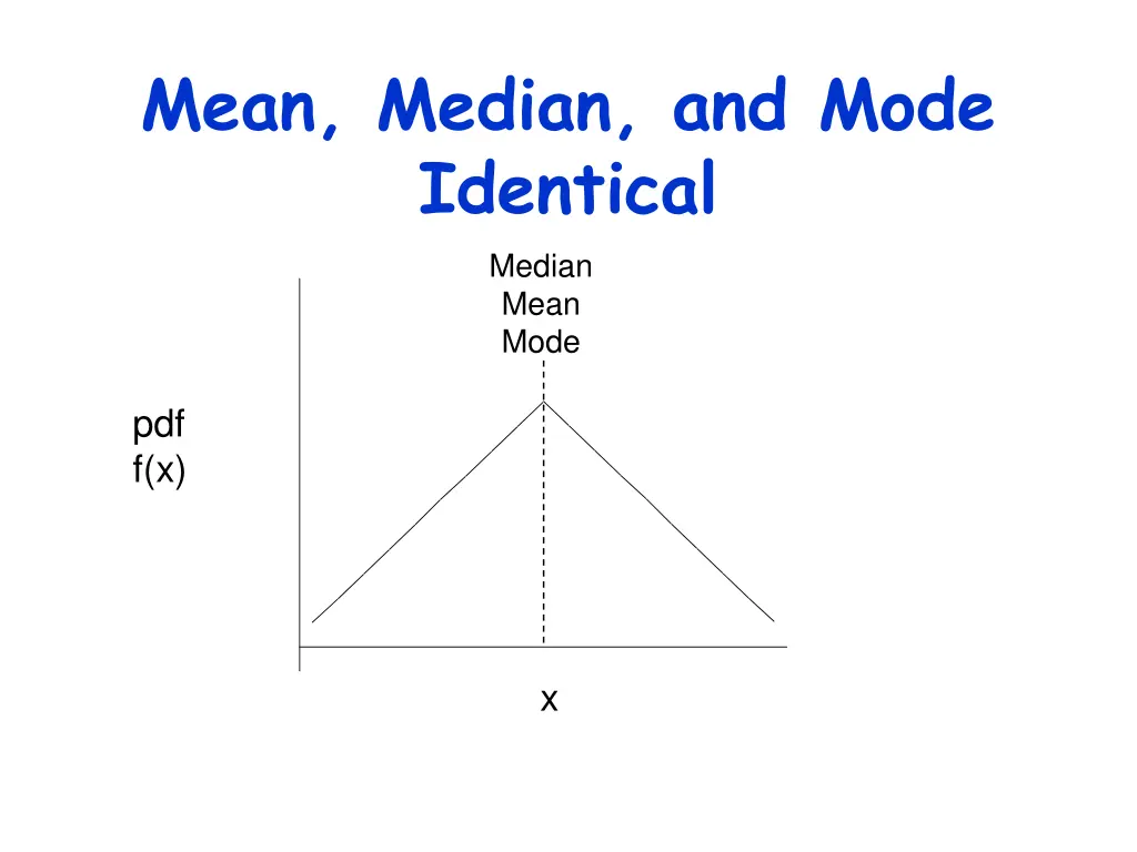 mean median and mode identical median mean mode