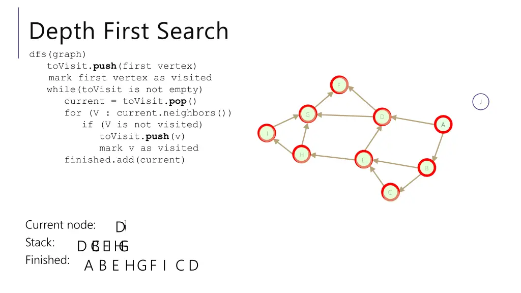 depth first search dfs graph tovisit push first