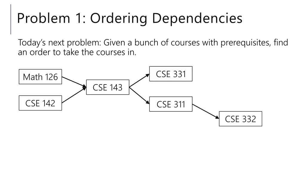 problem 1 ordering dependencies