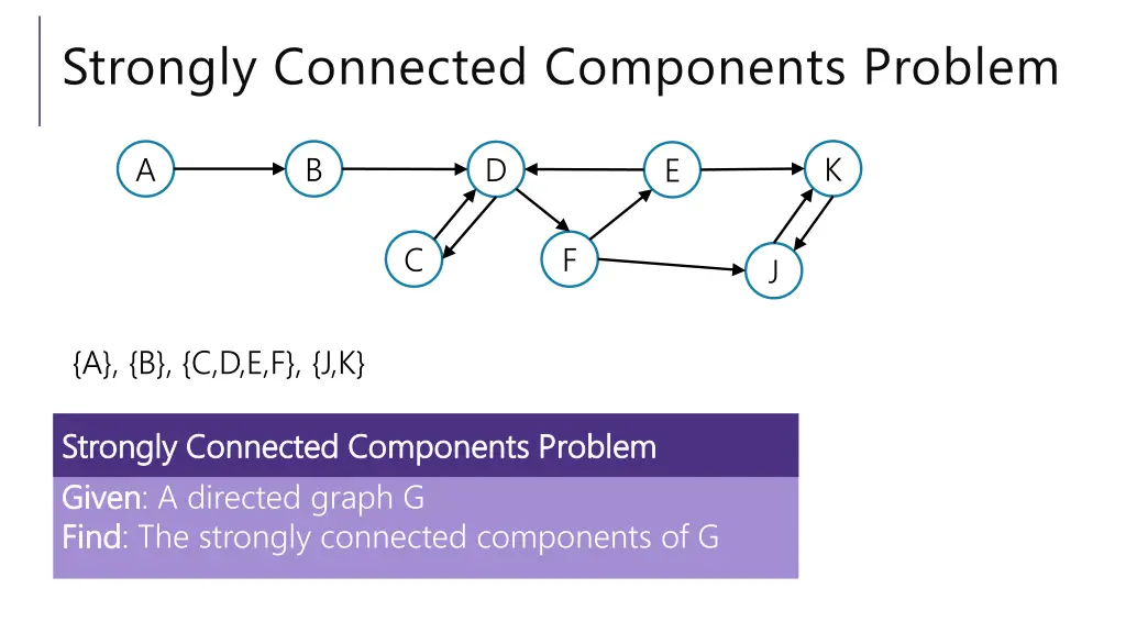 strongly connected components problem 1