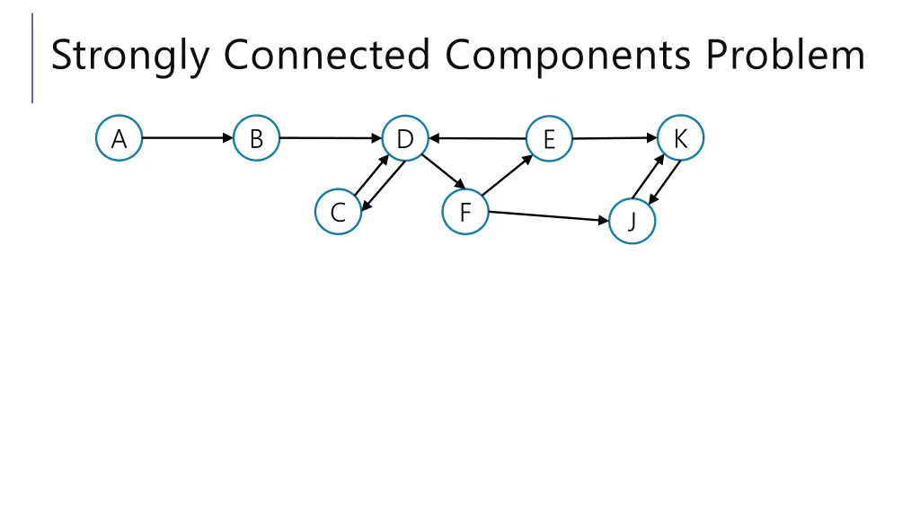 strongly connected components problem